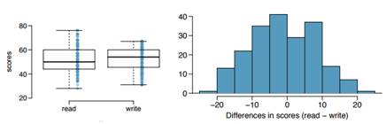 1712_histogram of the differences in scores.png
